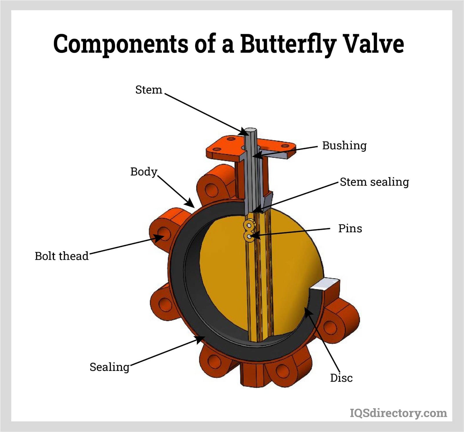 components of a butterfly valve